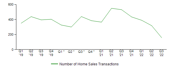 Sales Activity
